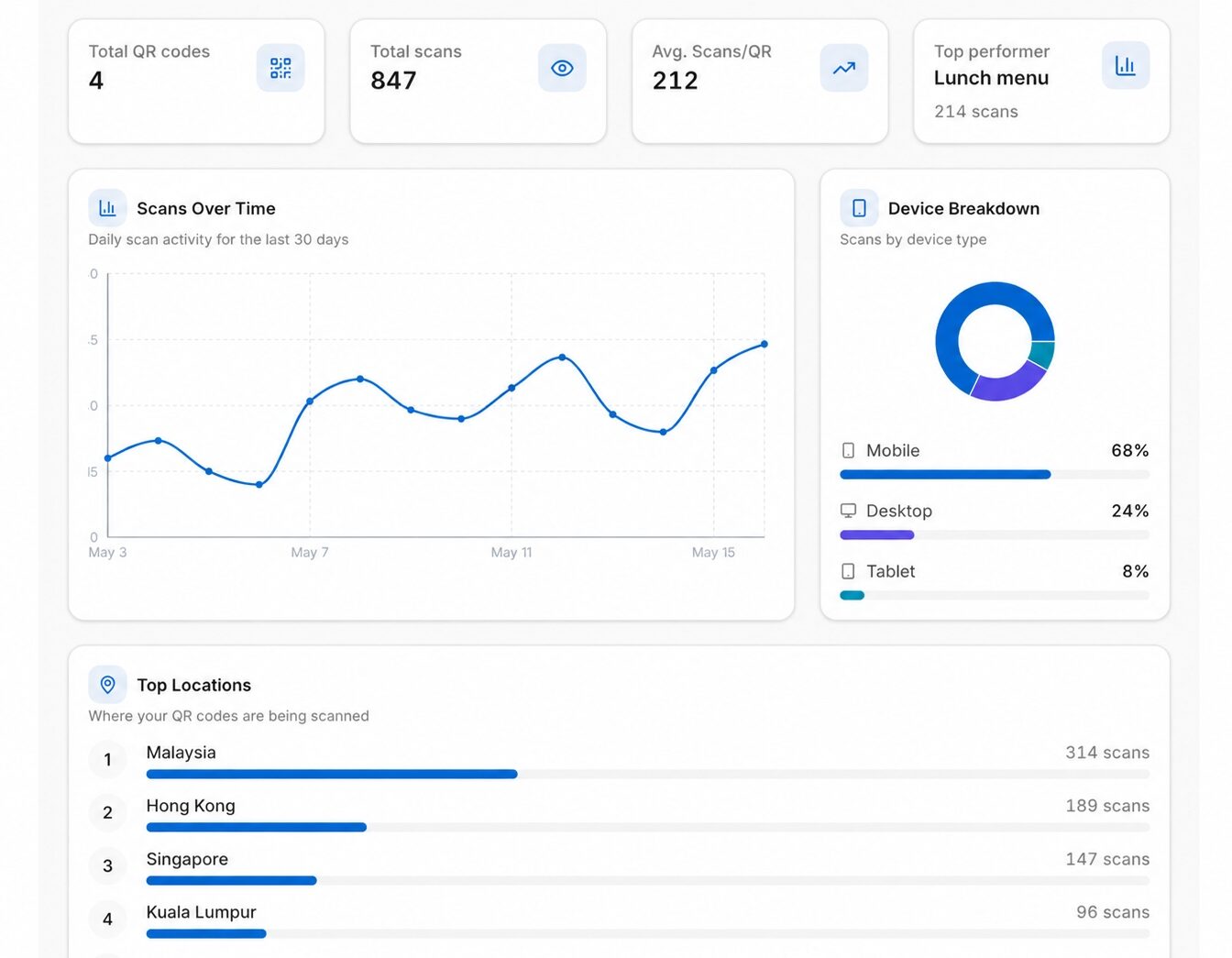 Dynamic QR scan analytics report preview